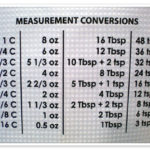 Smart Baker Towel Chart from Shark Tank